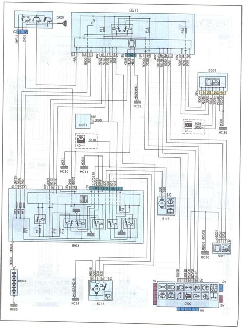 citroen c5 wiring diagram pdf