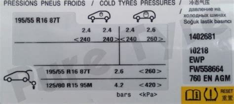citroen ds3 tyre pressure chart