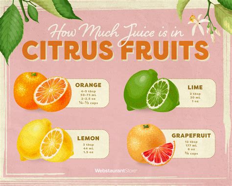 Citrus Juice List