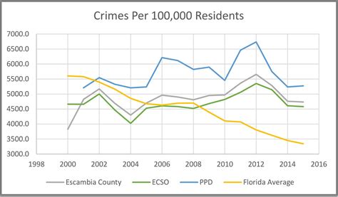city data crime index average