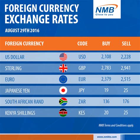city exchange currency rate
