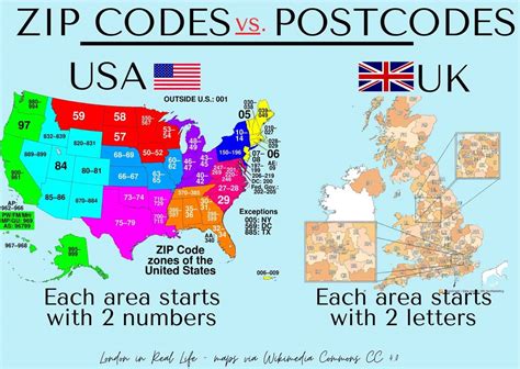 city in uk and zip code