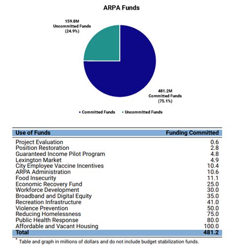 city of baltimore budget 2023