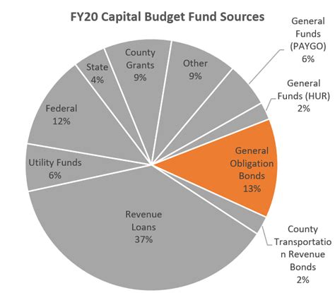 city of baltimore capital budget
