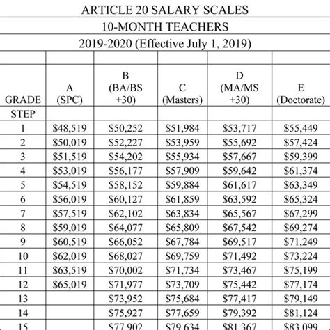 city of baltimore pay scales