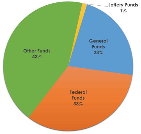 city of boston 2023 budget