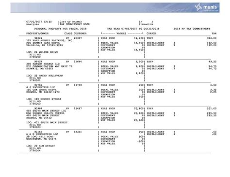 City Of Brewer Tax Commitment