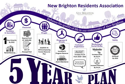 city of brighton strategic plan