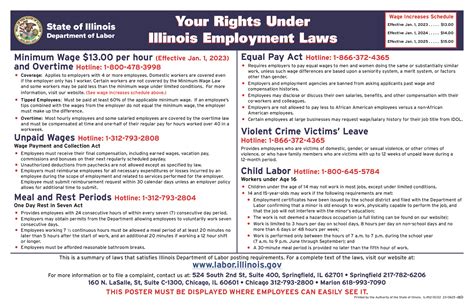 city of chicago employment laws