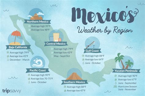city of mexico weather in january