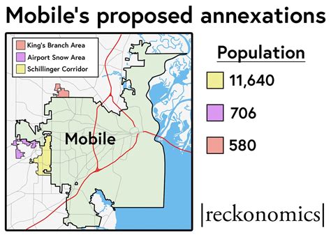 city of mobile population