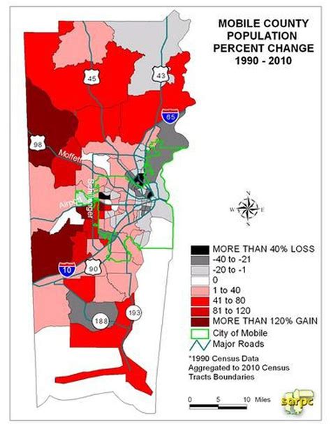 city of mobile population 2022