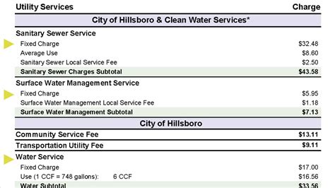 city of modesto bill pay by mail