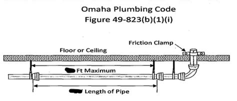 city of omaha plumbing code