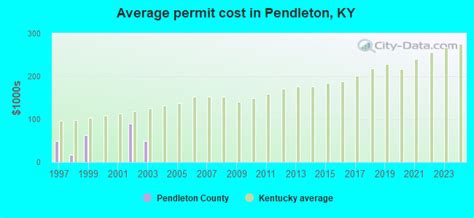 city of pendleton ky