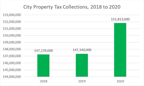 city of pittsburgh property taxes