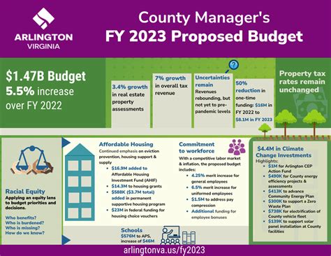 city of virginia beach fy 2024 budget