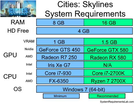 city skylines 1 system requirements