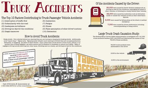 city trucking accident statistics