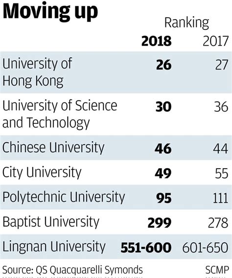 city university of hong kong qs ranking 2019