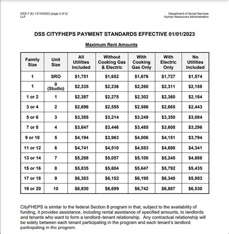 cityfheps voucher amounts 2024