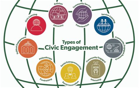 civic engagement definition quizlet