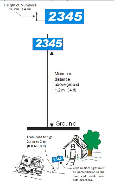 civic number vs street number