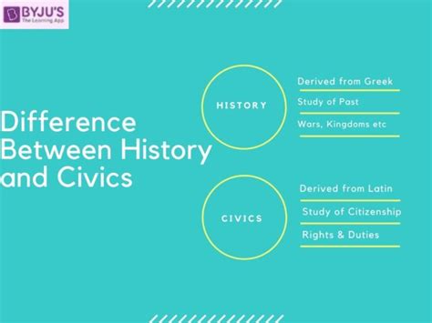 civics definition history