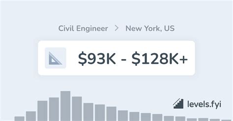 civil engineer salary in new york city