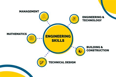 civil engineer training requirements