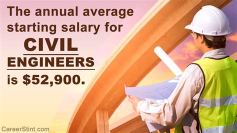civil engineering beginning salary