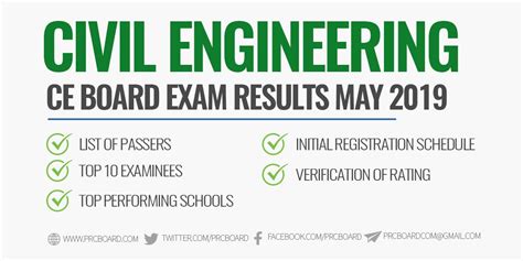 civil engineering board exam result may 2019
