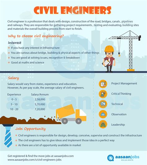 civil engineering careers near me salary