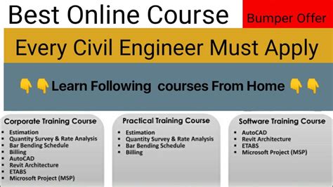 civil engineering college classes required