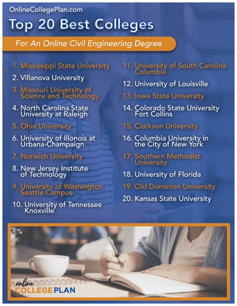 civil engineering degree programs online