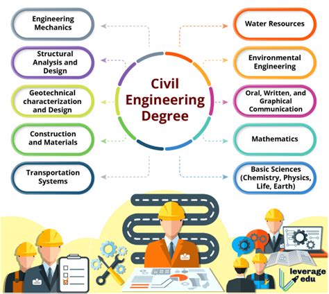 civil engineering education requirements