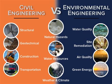 civil engineering environmental impact