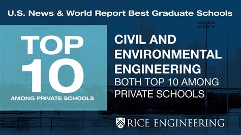 civil engineering graduate program ranking