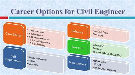 civil engineering msu requirements