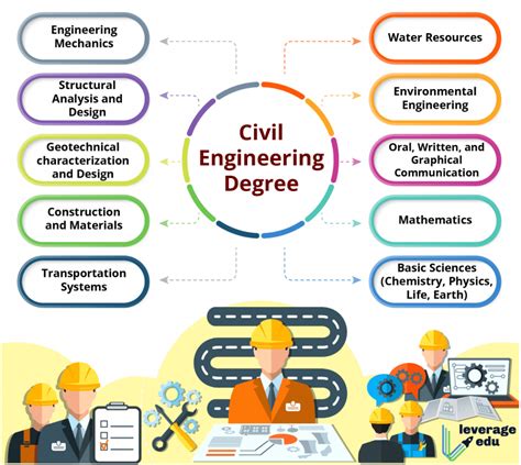 civil engineering required courses