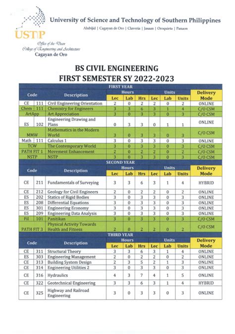 civil engineering subjects 1st year