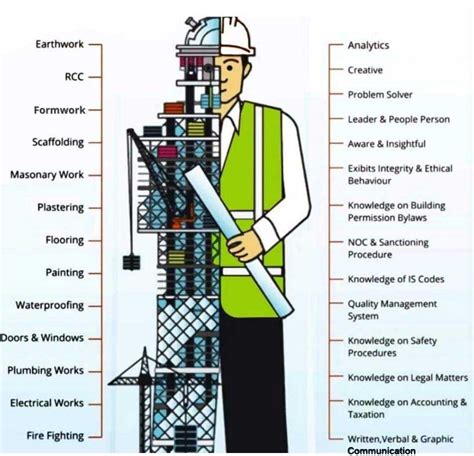 civil engineering technician online courses