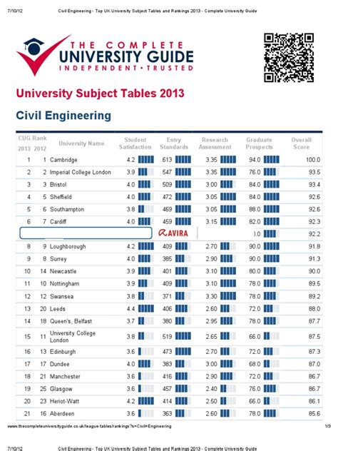 civil engineering university ranking uk