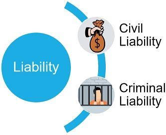 civil liability vs legal
