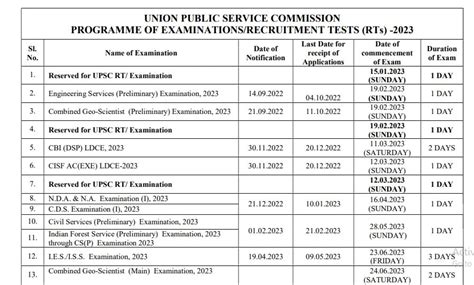 civil service exam 2024 result