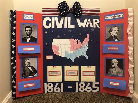 civil war poster project