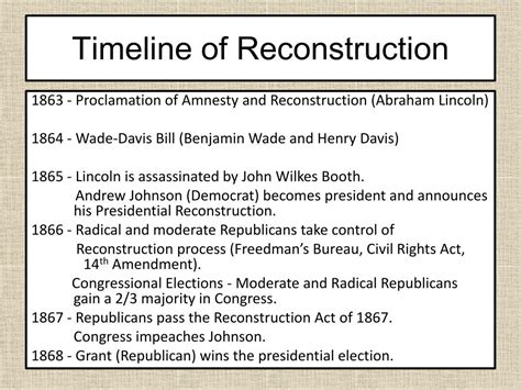 civil war reconstruction dates