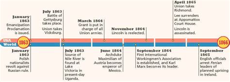 civil war timeline 1863