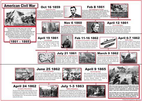 civil war years