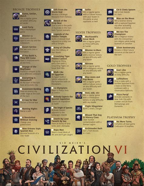 civilization vi trophy guide
